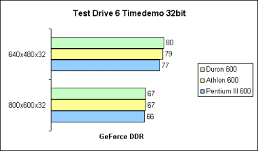 Test Drive 6 32bit
