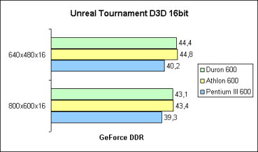 Unreal Tournament 16bit