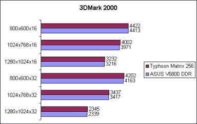 3DMark2000