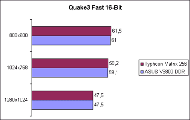 Q3A Fast 16bit
