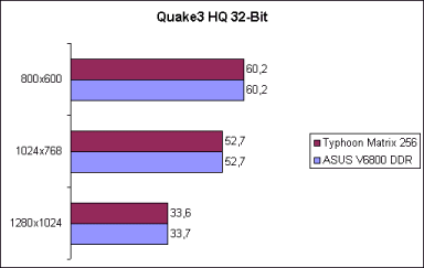 Q3A HighQ 32bit