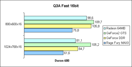 Q3A Fast 16bit