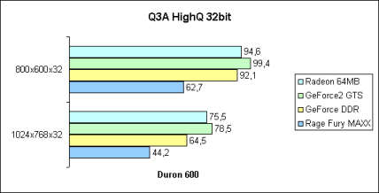 Q3A HighQ 32bit