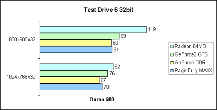 Test Drive 6 32bit