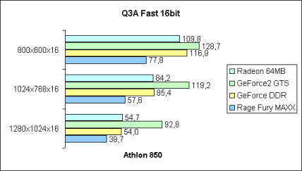 Q3A Fast 16bit