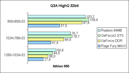 Q3A HighQ 32bit