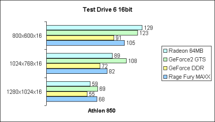 Test Drive 6 16bit