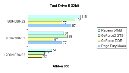 Test Drive 6 32bit