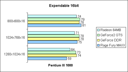 Expendable 16bit