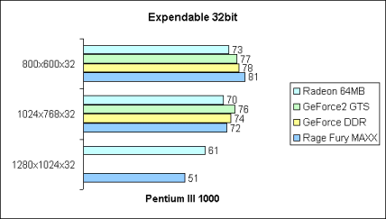 Expendable 32bit