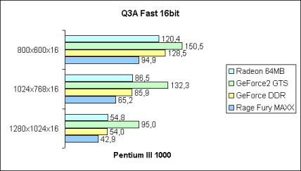 Q3A Fast 16bit