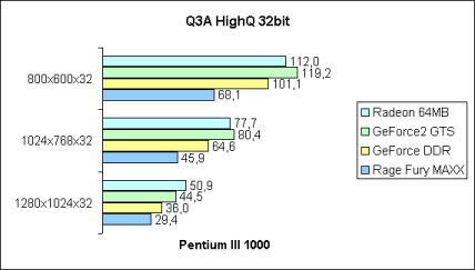 Q3A HighQ 32bit