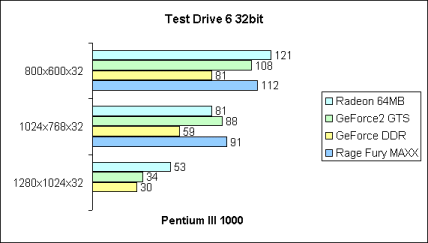 Test Drive 6 32bit