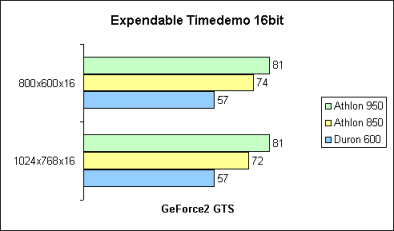 Expendable 16bit