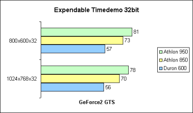 Expendable 32bit