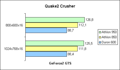 Quake2 Crusher