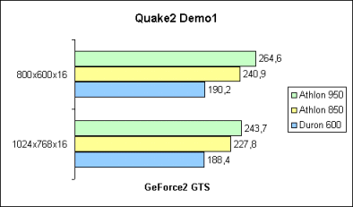 Quake2 Demo1