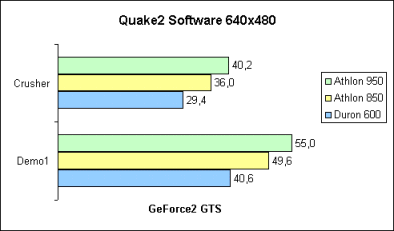 Quake2 Software-Modus