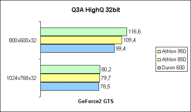 Quake3 HighQ 32bit