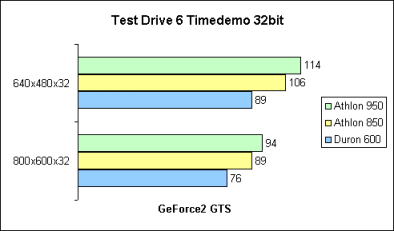 Test Drive 6 32bit
