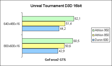 Unreal Tournament 16bit