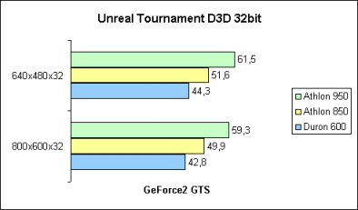 Unreal Tournament 32bit
