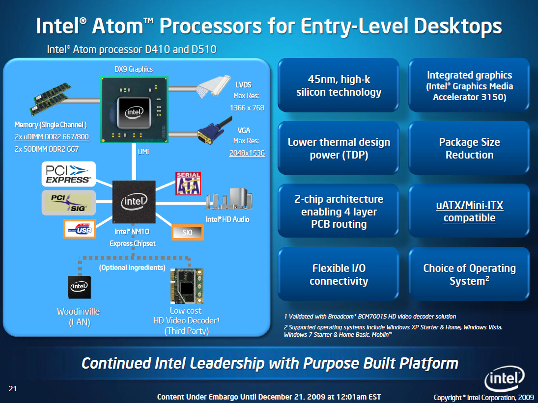 Intel mobile graphic. Intel Atom 450. Intel Atom Processor DMI. Сервер Intel Atom n270. Intel Atom n450 (Pine Trail) год выпуска.