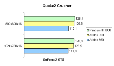 Quake2 Crusher