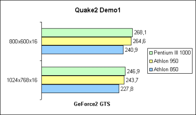 Quake2 Demo1