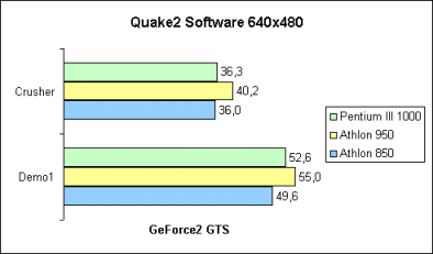 Quake2 Software-Modus