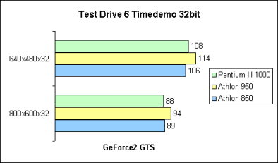 Test Drive 6 32bit