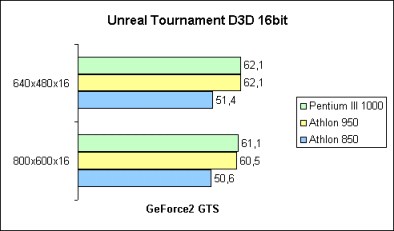 Unreal Tournament 16bit