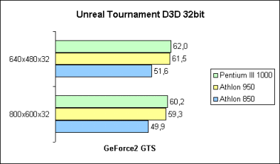 Unreal Tournament 32bit