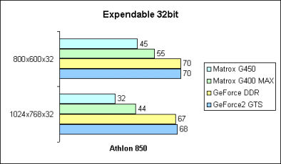 Expendable 32bit