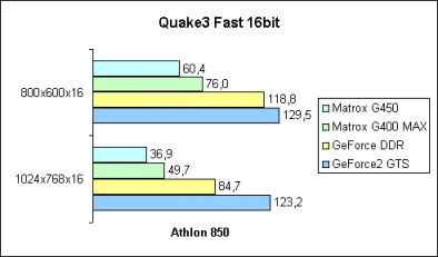 Q3A Fast 16bit