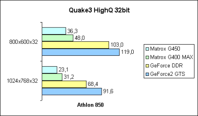 Q3A HighQ 32bit