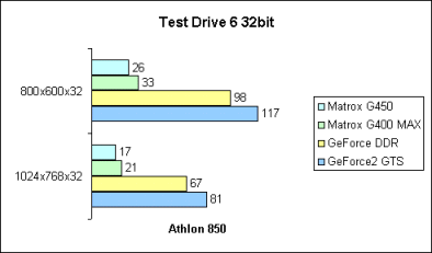 Test Drive 6 32bit