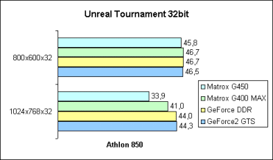 Unreal Tournament 32bit