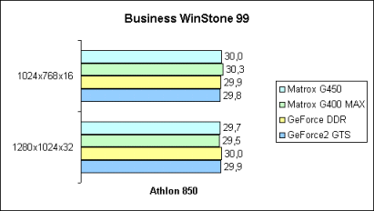 Business WinStone 99