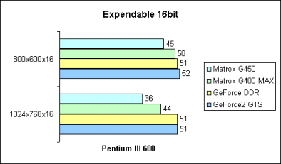 Expendable 16bit