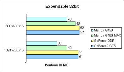 Expendable 32bit