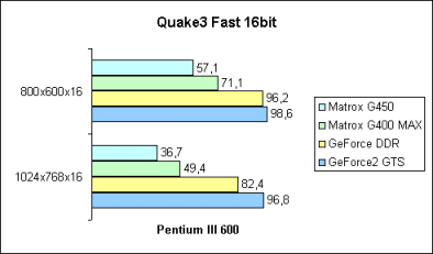 Q3A Fast 16bit