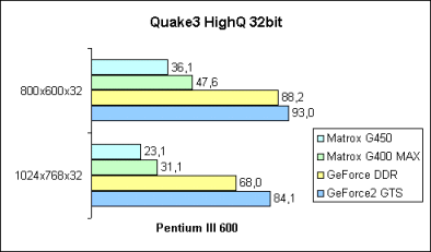 Q3A HighQ 32bit