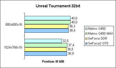 Unreal Tournament 32bit
