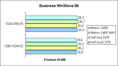 Business WinStone 99