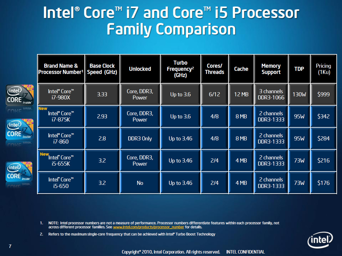 Интел что означает. Процессор Intel Core i5-12450h. Таблица процессоров Intel Core i5. Процессоры Intel i7 по годам. Процессорах Intel Core i3 i5 i7 таблица.