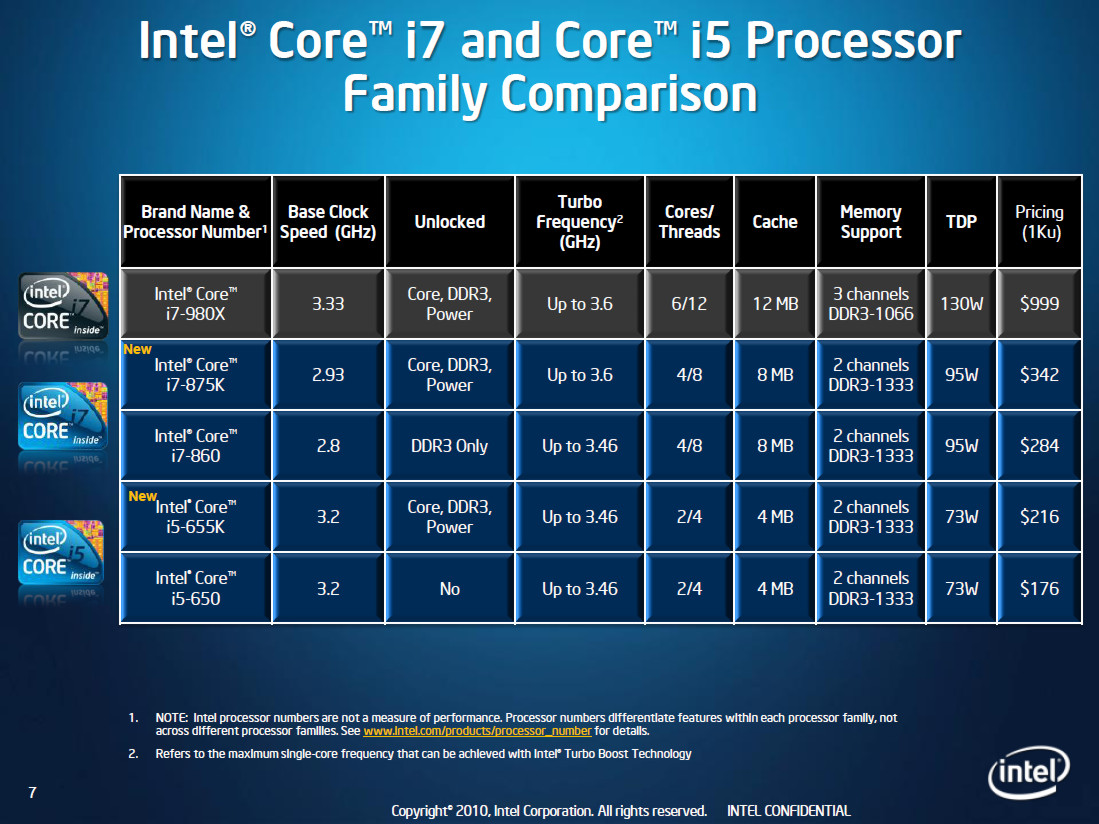 Intel int