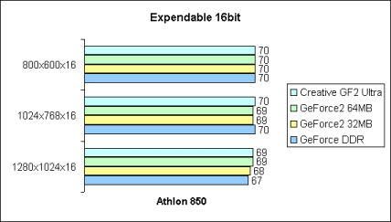 Expendable 16bit