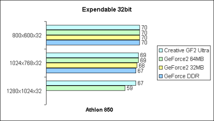 Expendable 32bit
