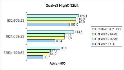 Q3A HighQ 32bit